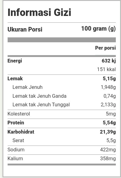 Cemilan Simple gizi Kacang Panggang