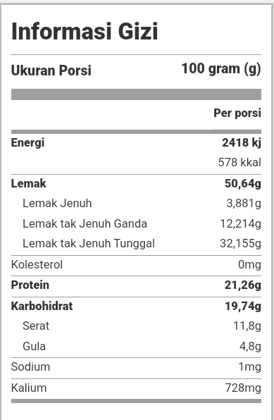 Cemilan Sehat Gizi Kacang Almond