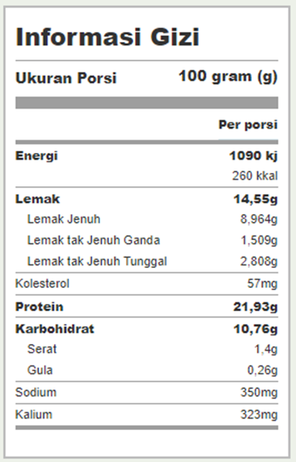 Resep Masakan Sehari Hari