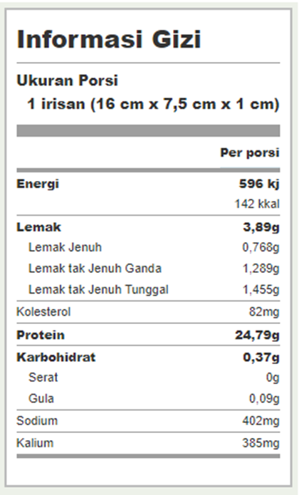 Resep Masakan Sehari Hari