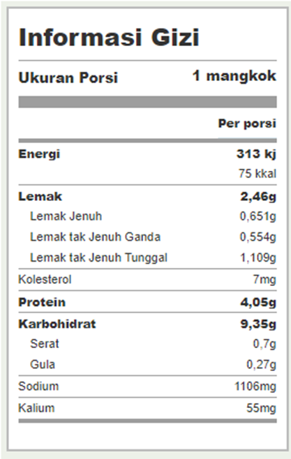 Resep Masakan Sehari Hari