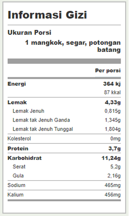 Resep Masakan Sehari Hari