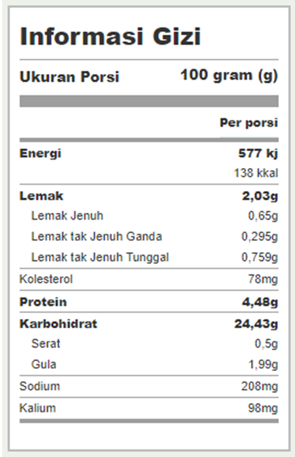 Resep Masakan Sehari Hari