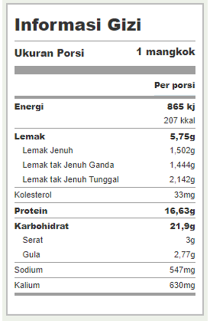 Resep Masakan Sehari Hari