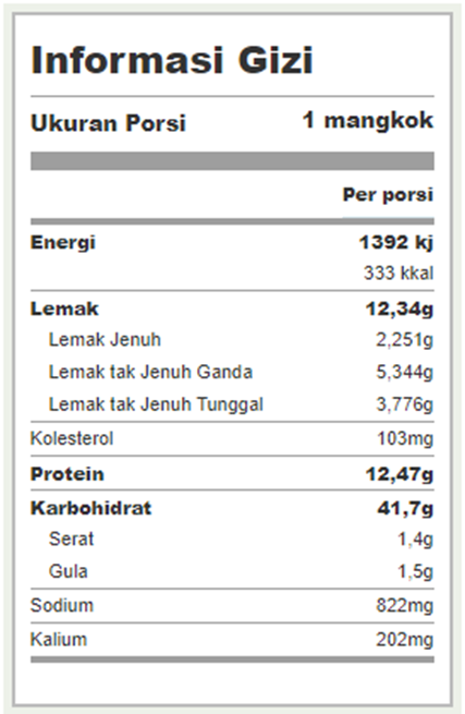 Resep Masakan Sehari Hari