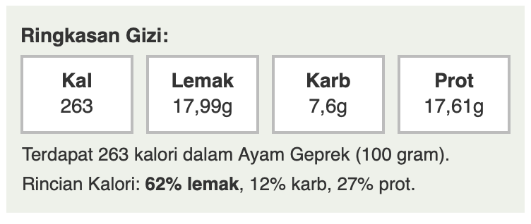 Ringkasan Gizi Ayam Geprek Sambal Bawang